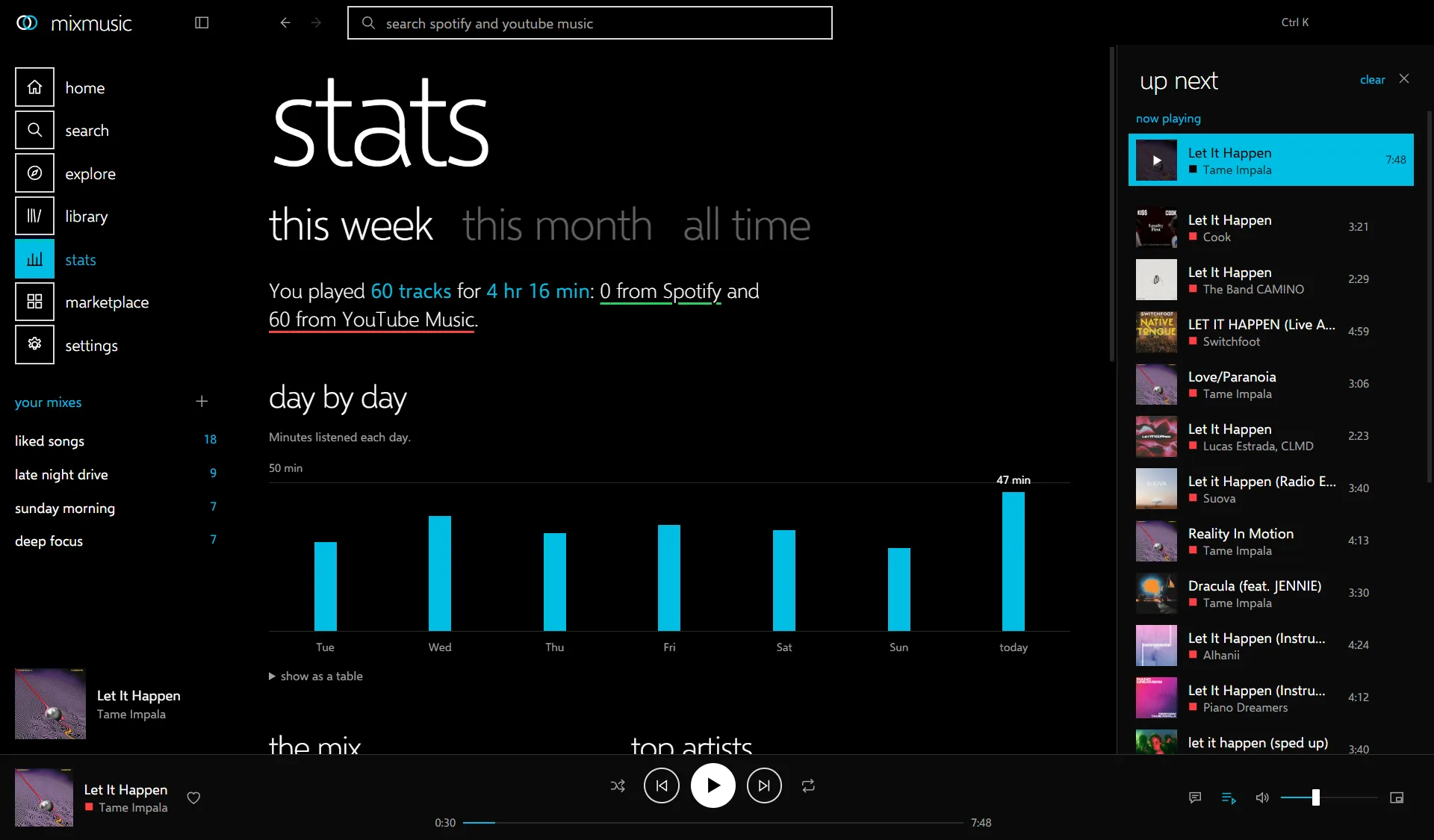 The stats page for this week: 60 tracks for 4 hours 16 minutes, all from YouTube Music, and a day by day chart of cyan bars for the minutes listened from Tuesday to today, 47 minutes today.